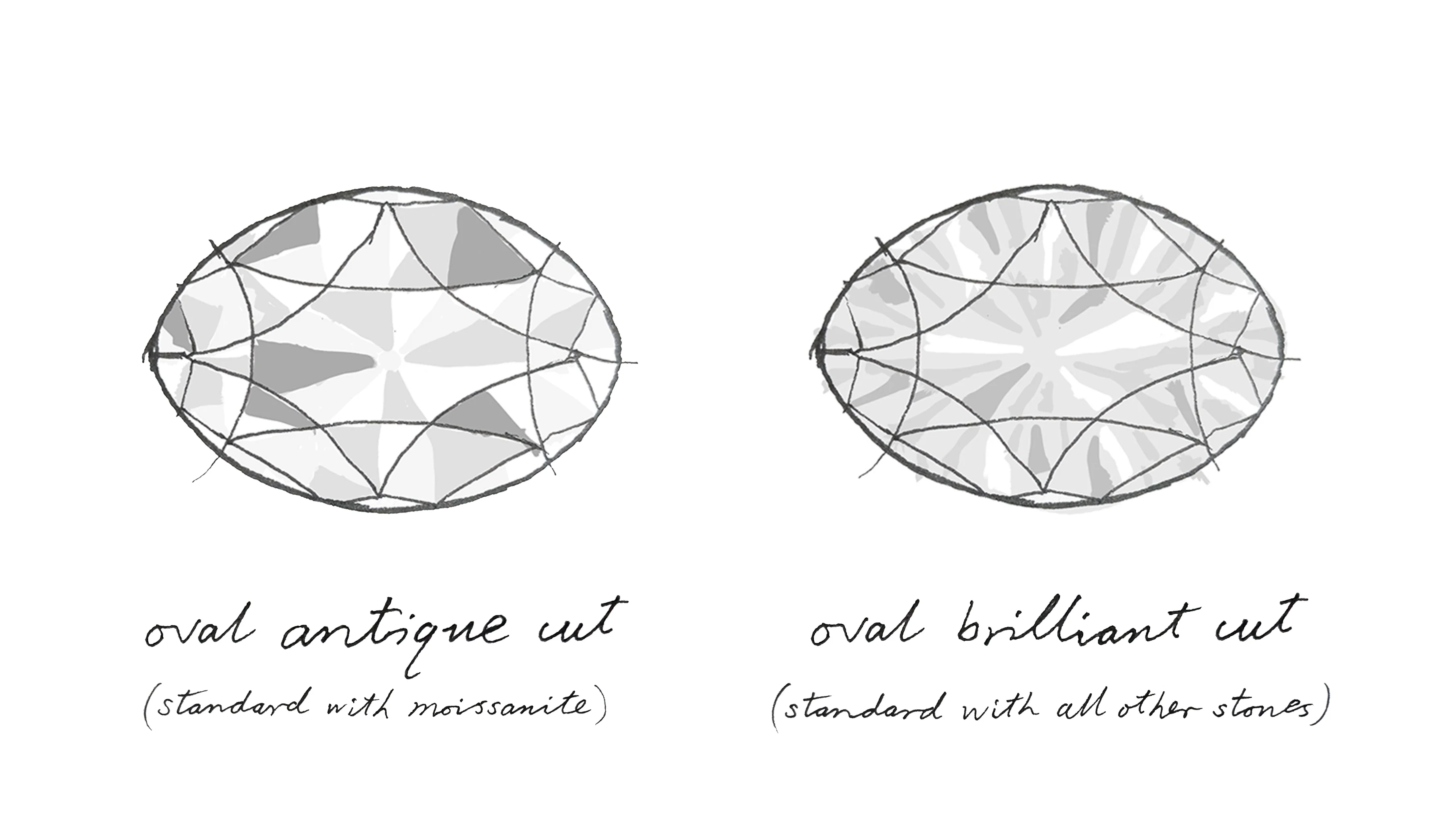 Audrey Antique Oval - Image 7