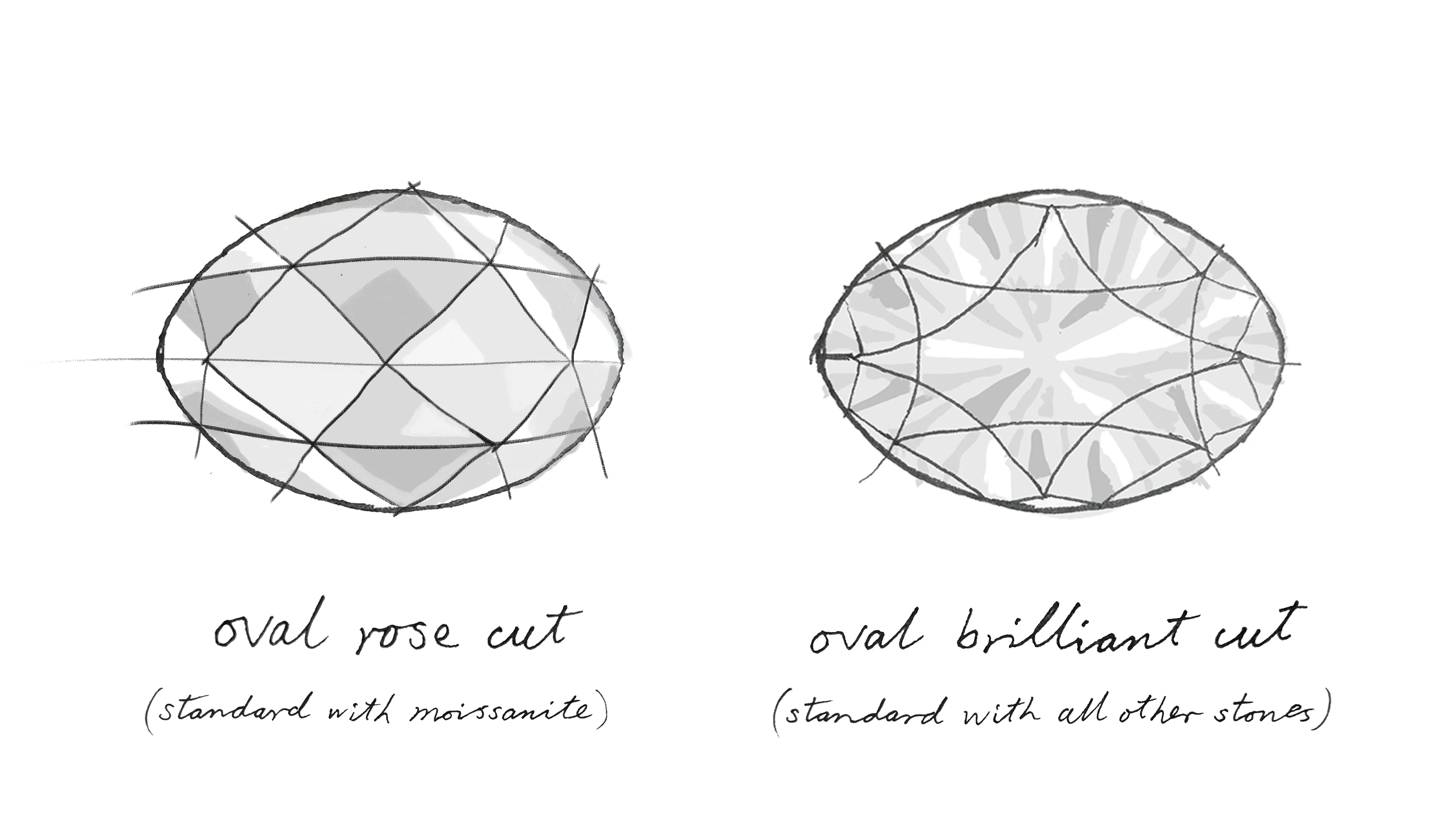 Esme Oval Rose Cut - Image 8