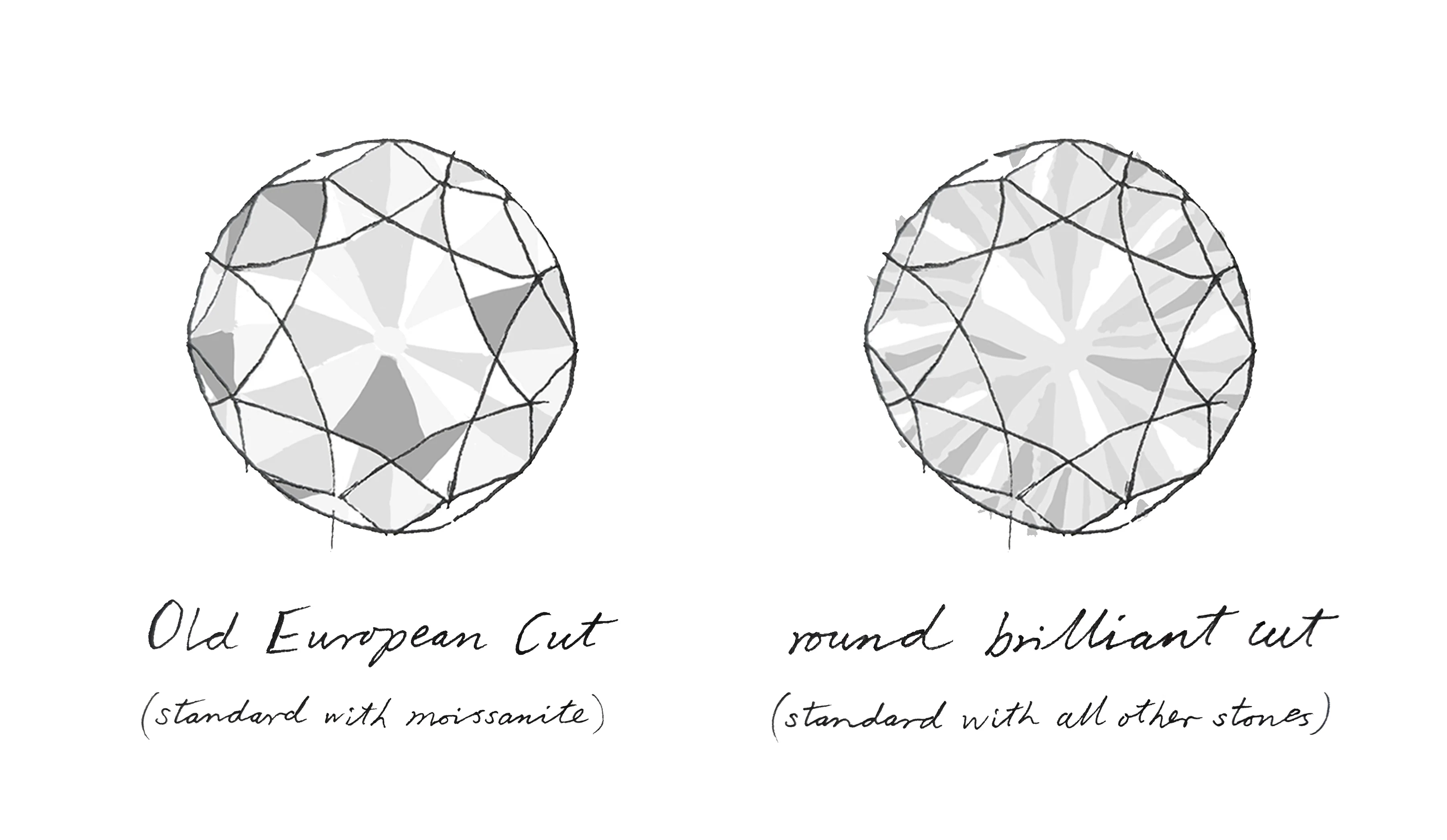 Grace Round - Image 7